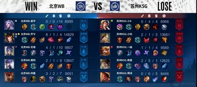 均指向一个 均指向一个