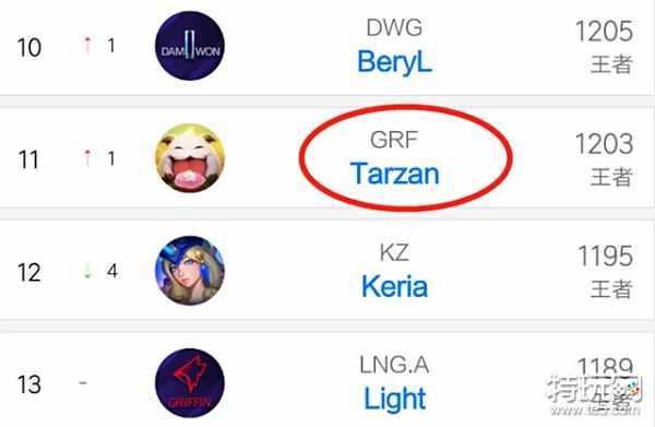 的球员将扮 的球员将扮